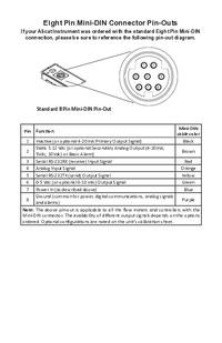 Thumbnail of document - DC Series 8-Pin Mini-DIN Cables
